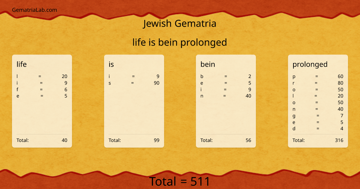 life is bein prolonged in jewish Gematria